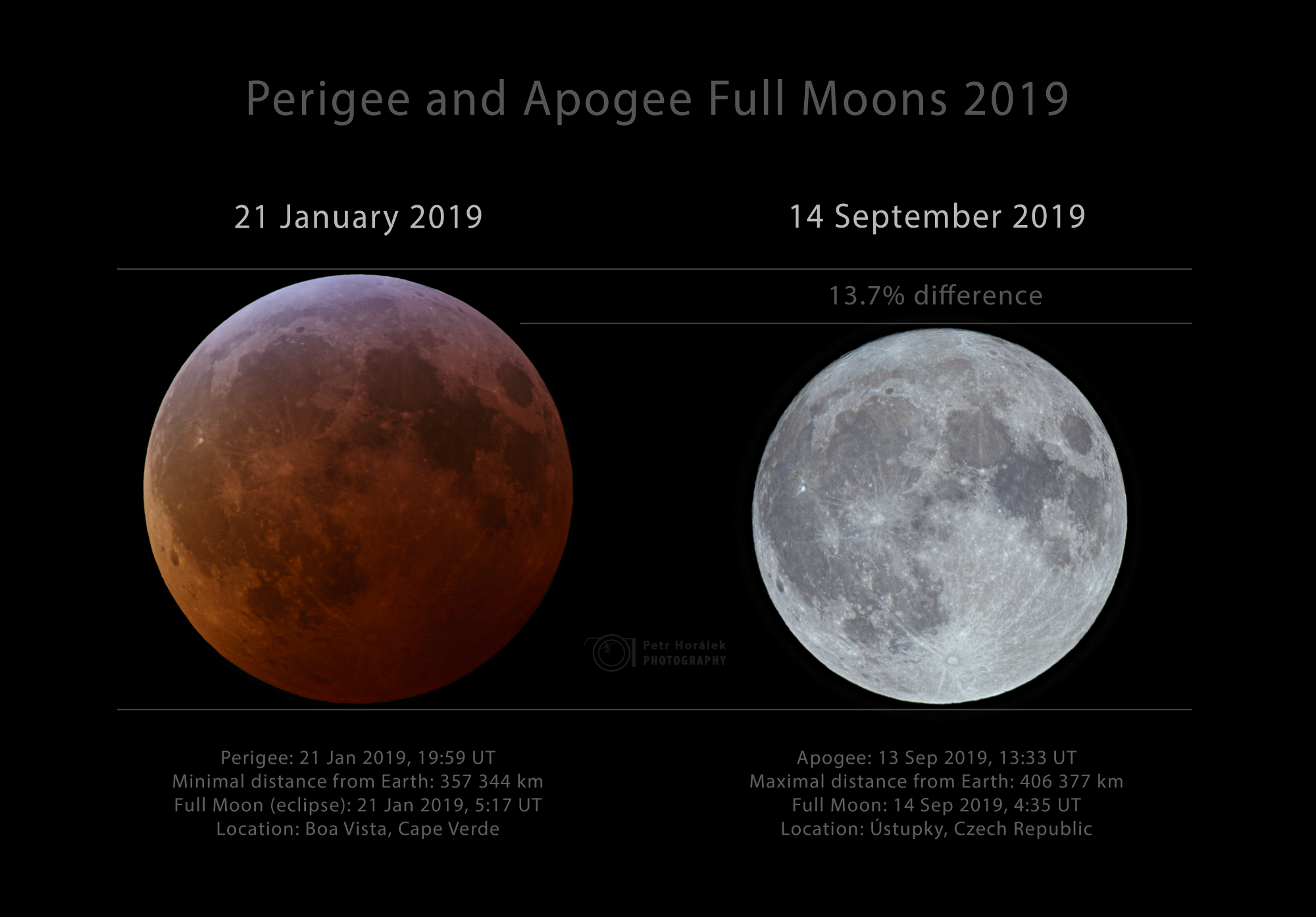 Full Moons 2019 to compare Petr Horálek Photography